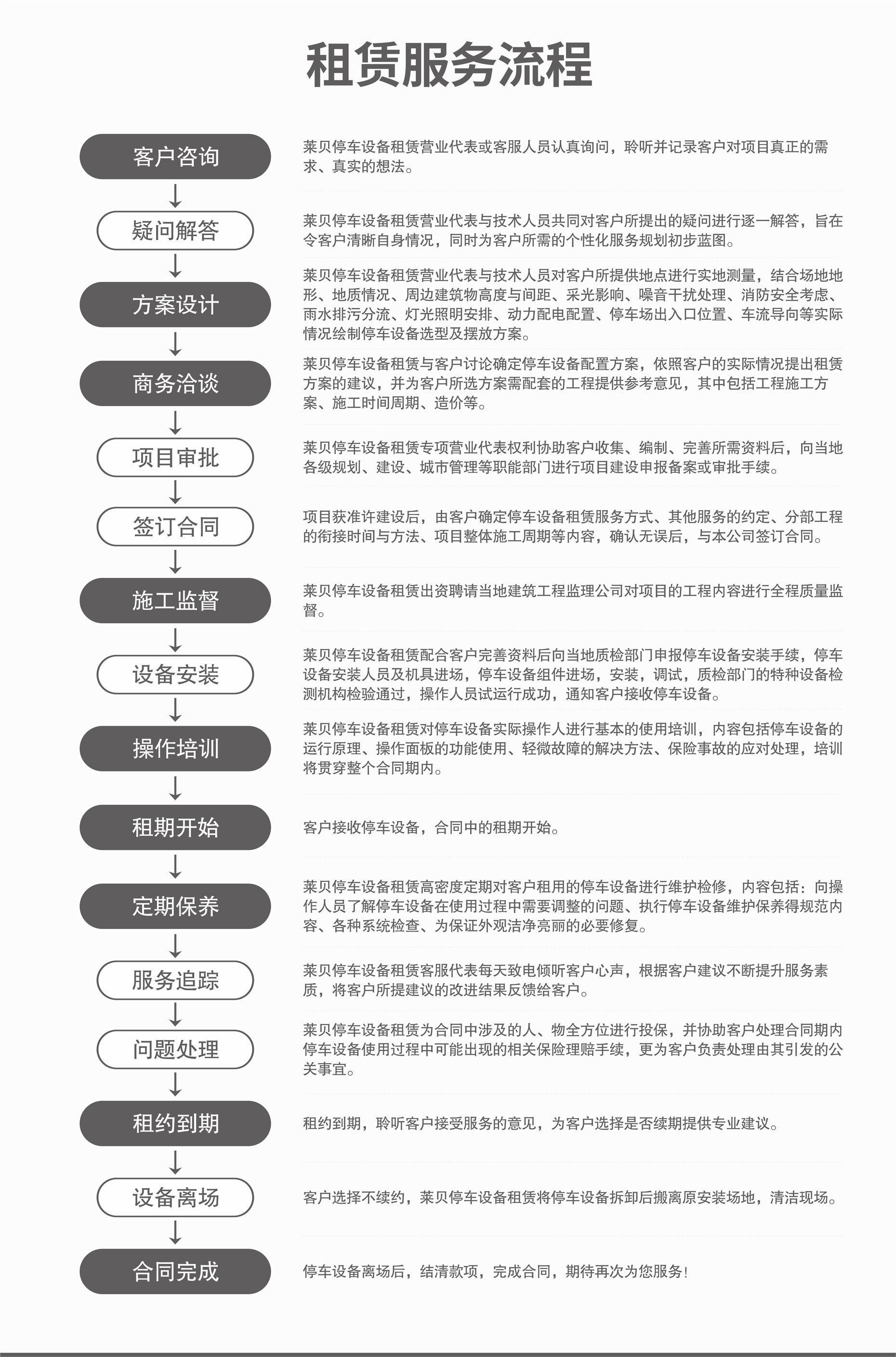 俯仰簡易升降機械式立體車庫設備服務流程